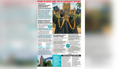 Fourth-year programmes face bumpy rollout in Mumbai University