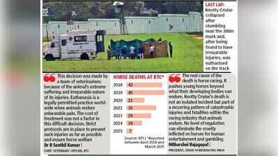 4-year-old racehorse euthanised at Bangalore Turf Club after irreparable leg injury