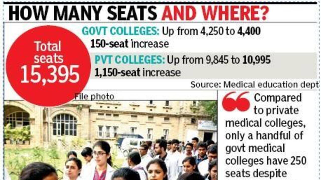 With 15,395 MBBS seats, Karnataka now leads medical education race - The Times of India