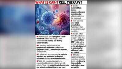 CAR-T cell therapy new hope for blood cancer patients