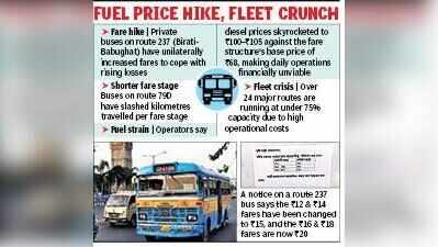 Stressed pvt bus routes plot fare revision in Kol