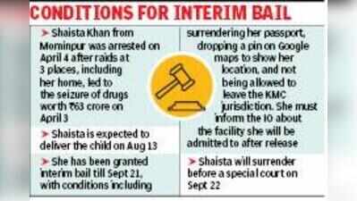 Calcutta High Court grants interim bail to pregnant woman in Rs 63 crore drugs case