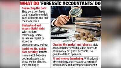 Campuses train new-age fraud hunters in Gujarat