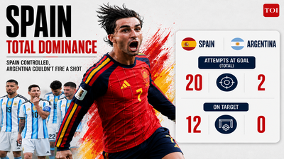 20 shots to 2: How Spain utterly owned Argentina in FIFA World Cup 2026 final and rendered Lionel Messi irrelevant