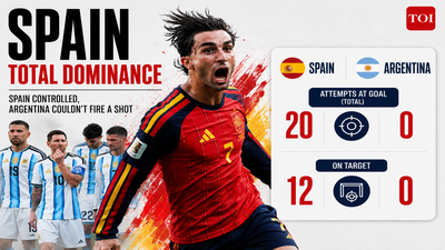 20 shots to none: How Spain utterly owned Argentina in FIFA World Cup 2026 final and rendered Lionel Messi irrelevant