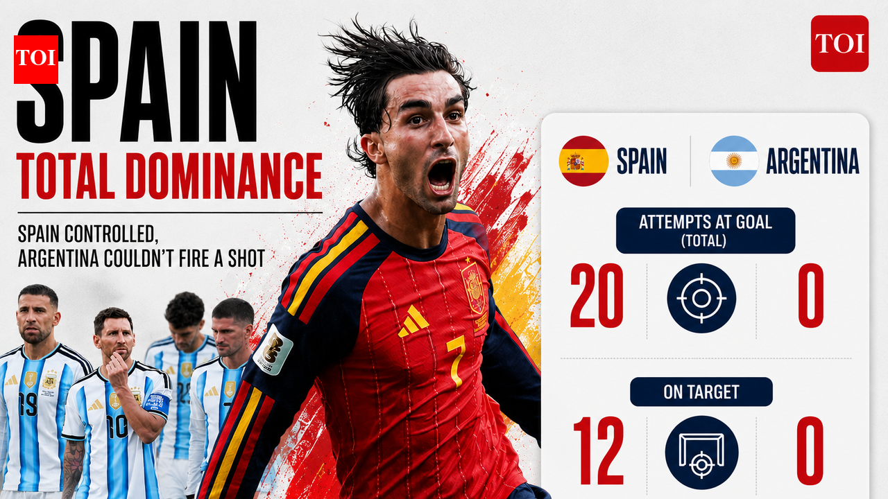 20-0: How Spain utterly owned Argentina in World Cup final and rendered Messi irrelevant