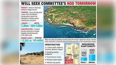 BMC plans 7.2km underground tunnel to link Mumbai with desalination plant