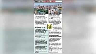 MahaRERA recovery warrant dashboard not updated for six months, activists question transparency