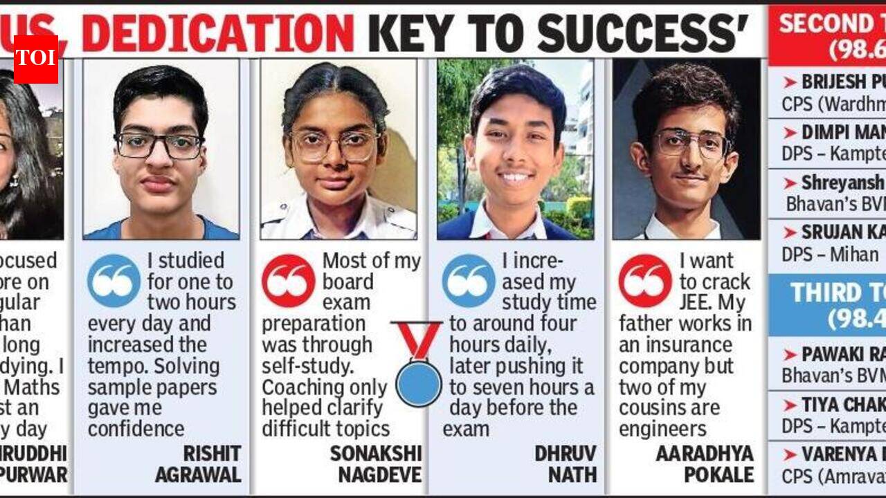 5 students probable city toppers in CBSE Class X exam with 98.8%