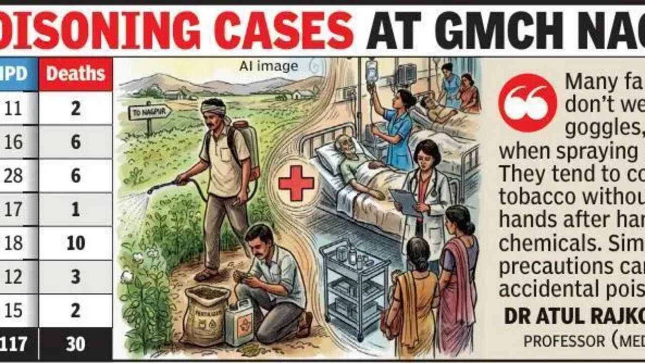 Pesticide Poisoning Takes Its Toll On 30 Farm Workers In 7 Months