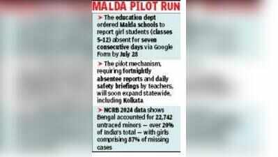 Report if female students absent for a week, Bengal govt tells schools