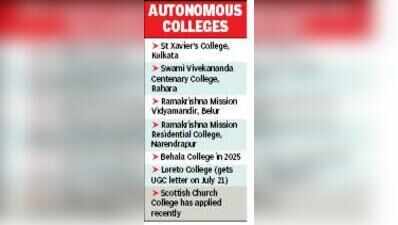 Loreto College gets UGC autonomy, plans new courses in Kolkata