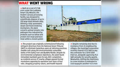 Ludh carcass plant faces fresh wrath at new site