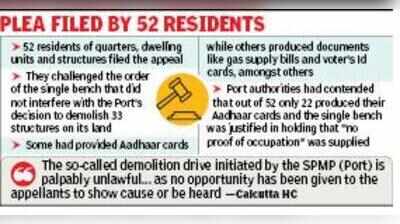 Calcutta High Court says Aadhaar is proof of occupancy even if it is not proof of residence