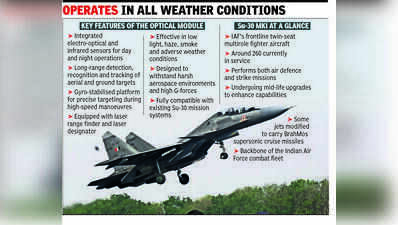 Hi-impact targeting tech for Su-30 from Chandigarh lab