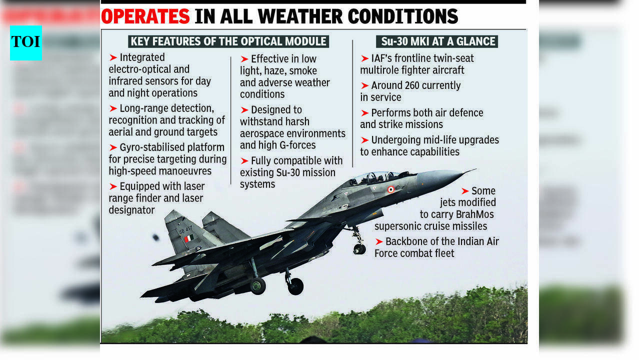 Hi-impact targeting tech for Su-30 from Chandigarh lab