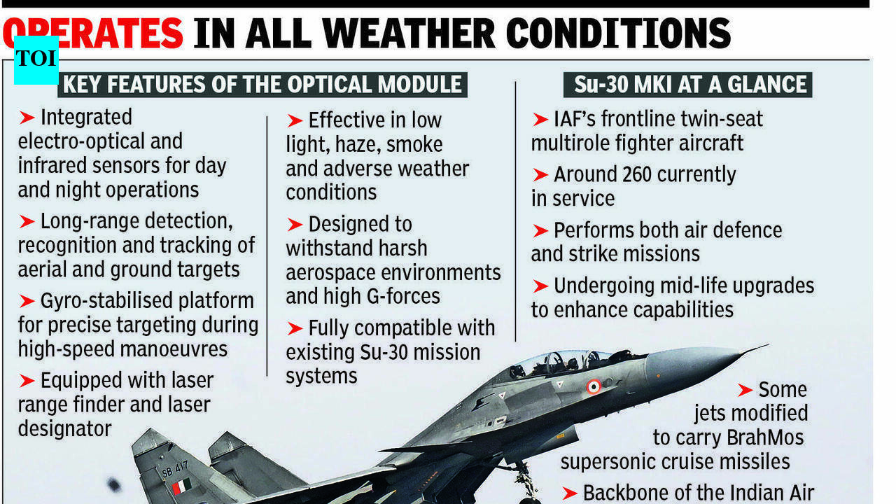 Hi-impact targeting tech for Su-30 from Chandigarh lab