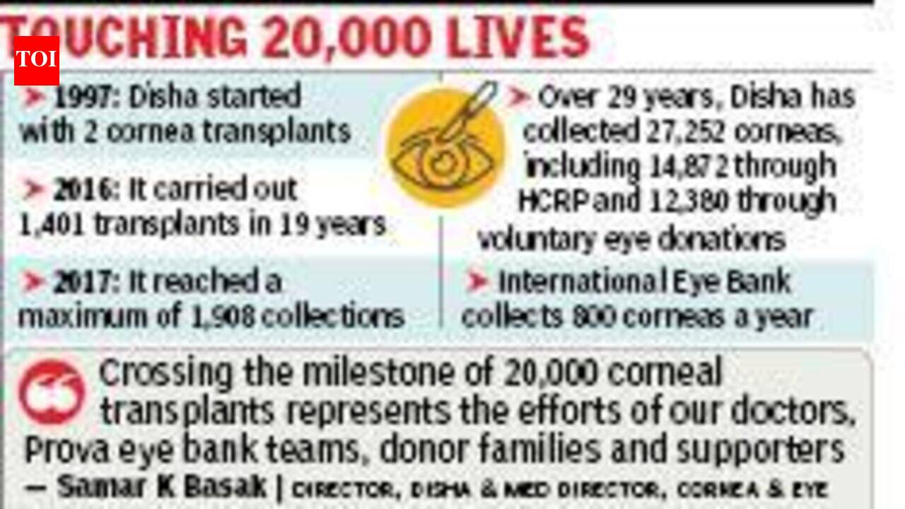 Eye bank scales 20,000 cornea peak amid transplant demand drop