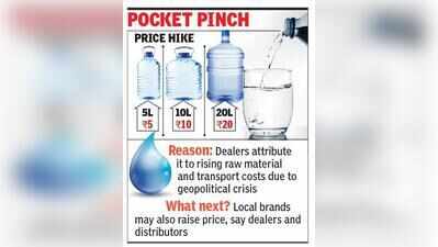 Packaged Water Price Increases By Rs 5-10 In Kol