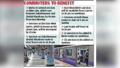Metro To Extend Services On Blue And Green Lines