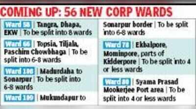 21 KMC wards face multiple splits to take total to 200