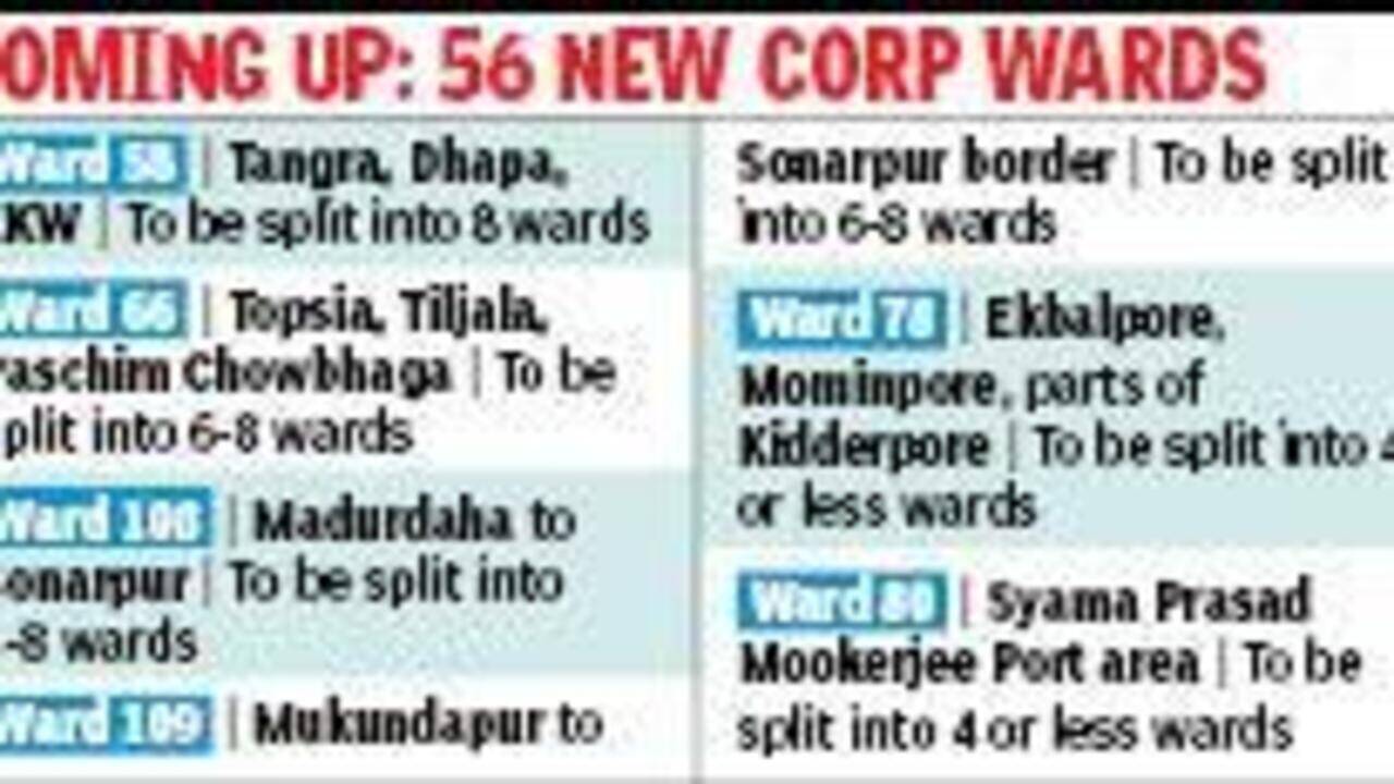 21 KMC wards face multiple splits to take total to 200