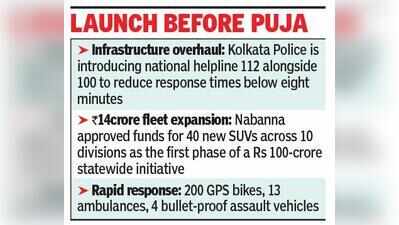 40 SUVs, 200 GPS-enabled bikes, helpline 112: KP set to revamp its emergency fleet