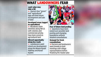 Kurali landowners oppose Gmada master plan, seek review of green zone tags