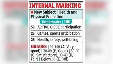 Health & physical edu now a compulsory subject in ICSE, ISC