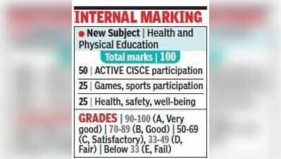 Health & physical edu now a compulsory subject in ICSE, ISC