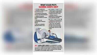 Red tape stalls life-saving Gamma Knife treatment at PGI