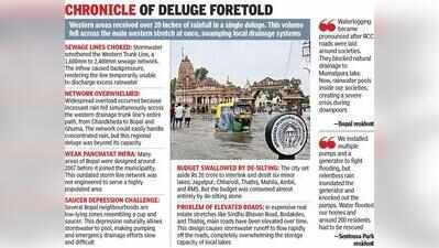 Why swankiest Ahmedabad sank swiftly