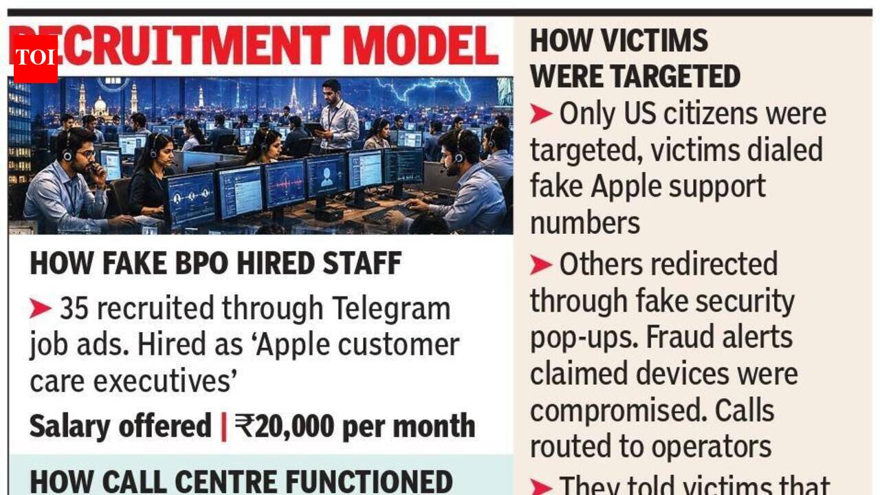 Job ads, night shifts: How scam call centre ran 1,500 daily calls