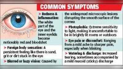 Twin blows: Viral, seasonal allergic conjunctivitis cases see a surge