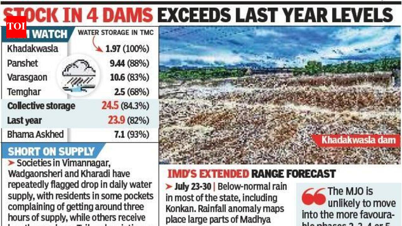 Hope flows for city’s eastern areas as Bhama Askhed stock climbs to 93%; water discharge begins