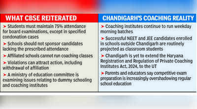CBSE rules on paper, dummy schooling thrives as Re-NEET results roll in