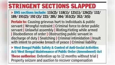 Anti-gang law debuts in Bengal with 7 FIRs against rallyists