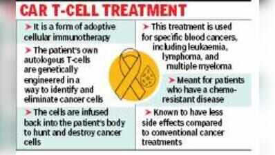 NRS takes lead in special therapy for blood cancer