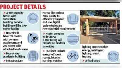 Push for IIM-C’s Rs 500-cr green campus plan after state’s renewed NOC move