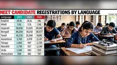 NEET prep material chiefly in English; Gujarati loses ground