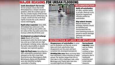 Human-induced crises flood Ahmedabad every monsoon