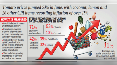 From tomato to gold, inflation bites hard in Telangana