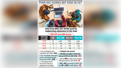 Maharashtra CET Cell files complaint over viral exam centre manipulation videos