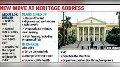 Gaushala at Lok Bhavan: State & KMC officials meet, set ball rolling
