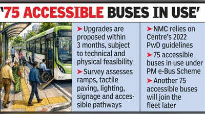 High Court’s Nudge Spurs NMC’s Accessibility Drive
