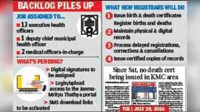 KMC appoints 16 borough-level officials as registrars to issue death certificates