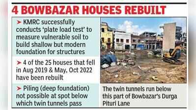 Test boost for cave-in zone reconstruction