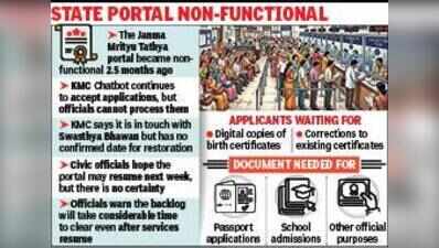 11,000 applicants wait for copies of birth certificates