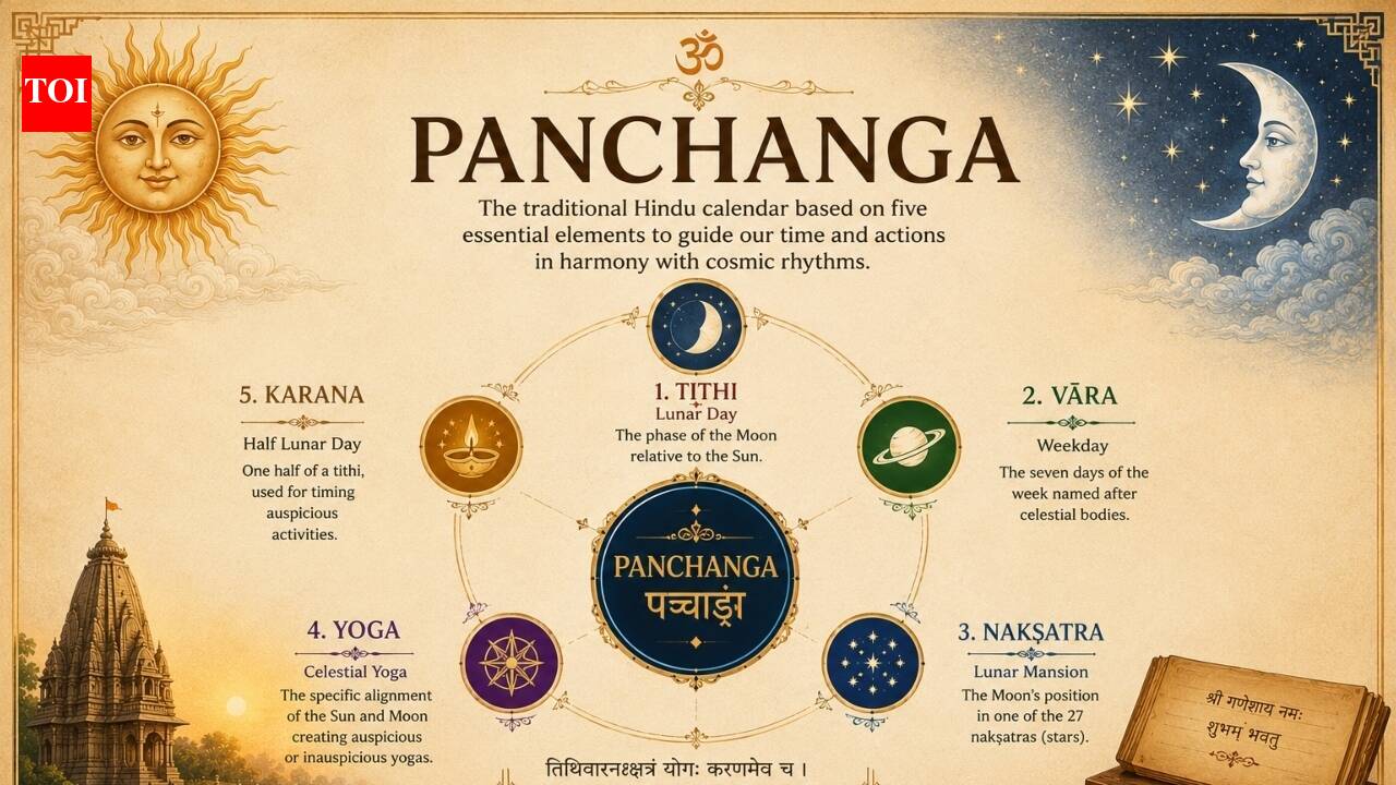 Panchang Today, August 01, 2026: Krishan Paksh 3 (Tritiya), Satabhisaj, Shubh Muhurat, Rahu Kaal and more