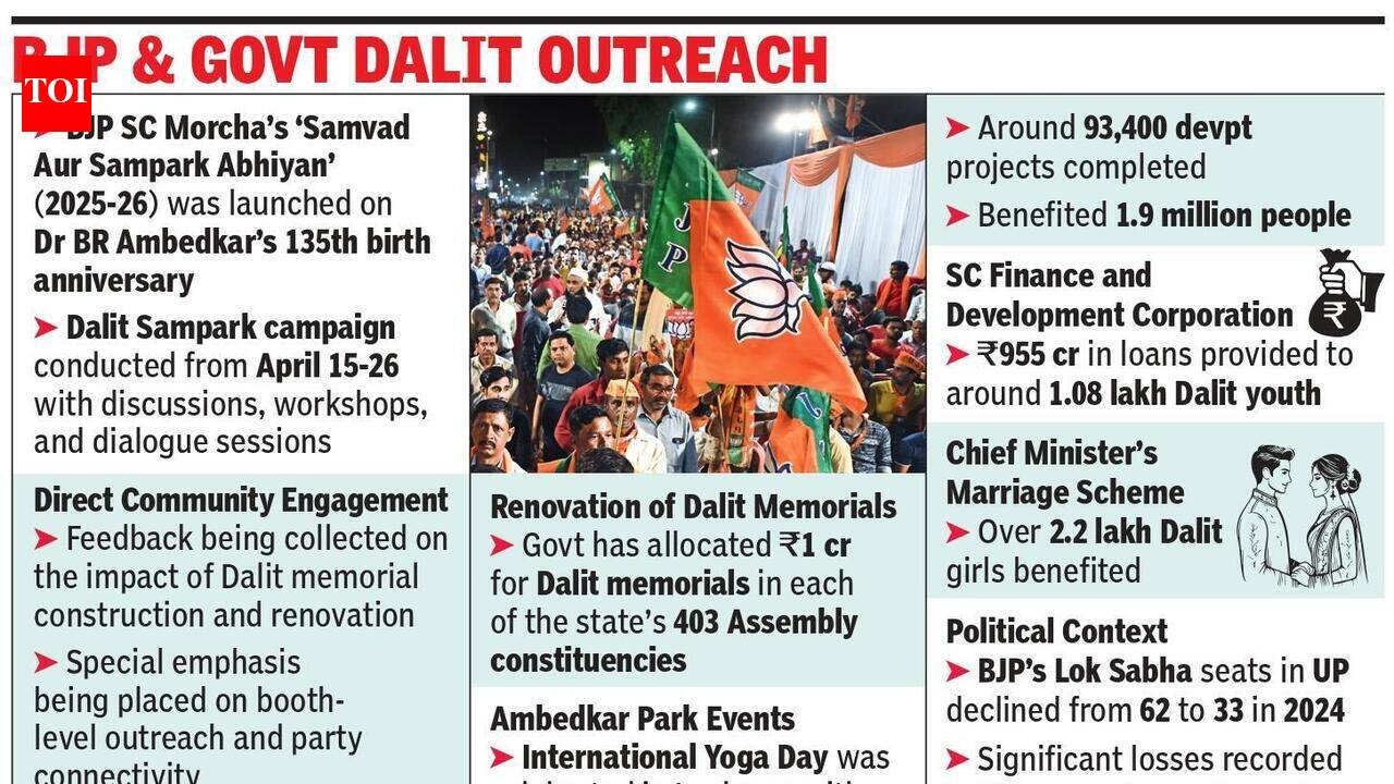BJP flags off 6-month campaign to consolidate Dalit’s support